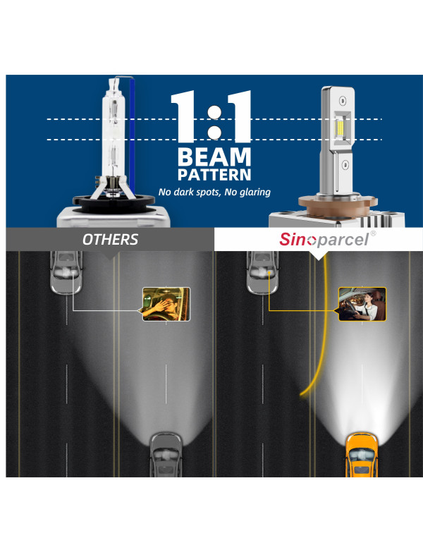 Sinoparcel D1S LED Headlight Bulb - 300% More Brightness 6000K 35W Xenon HID Replacement Lights -2Pcs