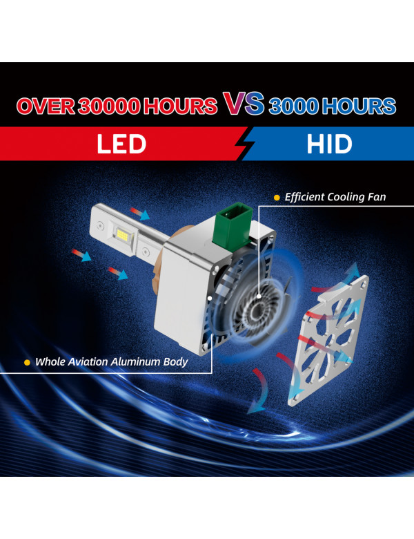 Sinoparcel D1S LED Headlight Bulb - 300% More Brightness 6000K 35W Xenon HID Replacement Lights -2Pcs