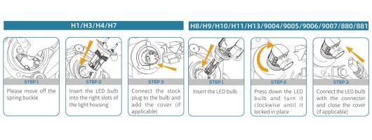 How to install LED headlight bulb